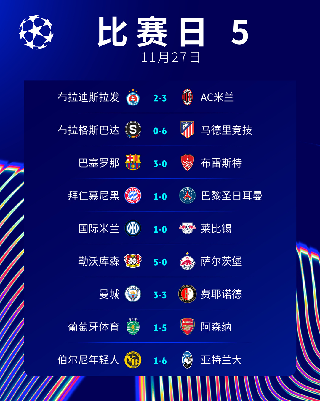 包含惊喜调整:曼城世俱杯大名单公布的词条 包含惊喜调整:曼城世俱杯大名单公布的词条