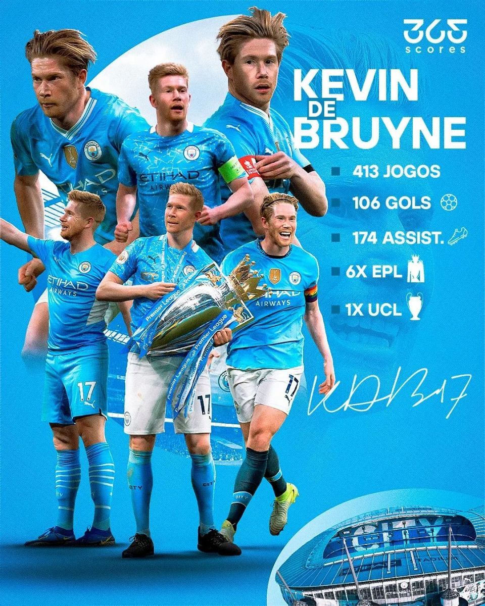 包含惊喜调整:曼城世俱杯大名单公布的词条 包含惊喜调整:曼城世俱杯大名单公布的词条