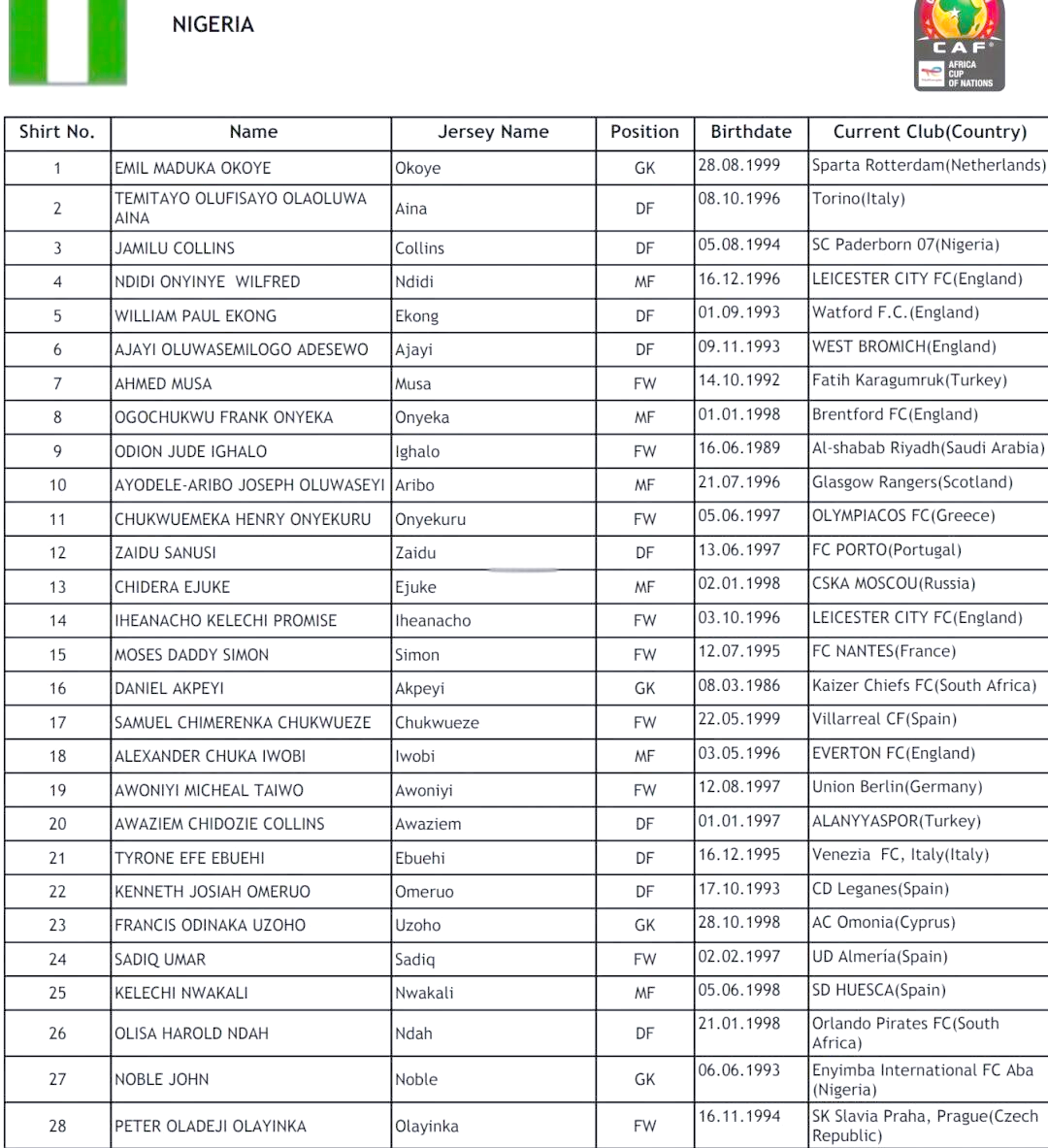 尼日利亚男子足球队晋级四强 尼日利亚男子足球队晋级四强