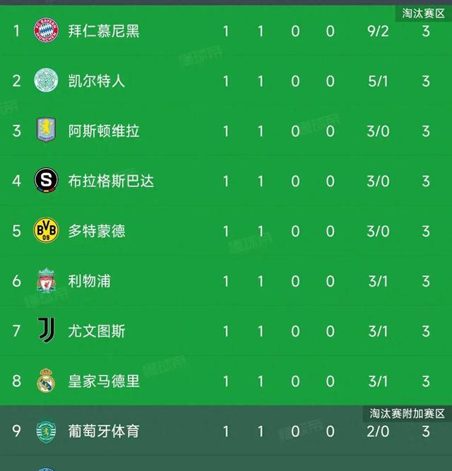 巴黎圣日耳曼客场大胜,紧追积分榜榜首的简单介绍 巴黎圣日耳曼客场大胜,紧追积分榜榜首的简单介绍