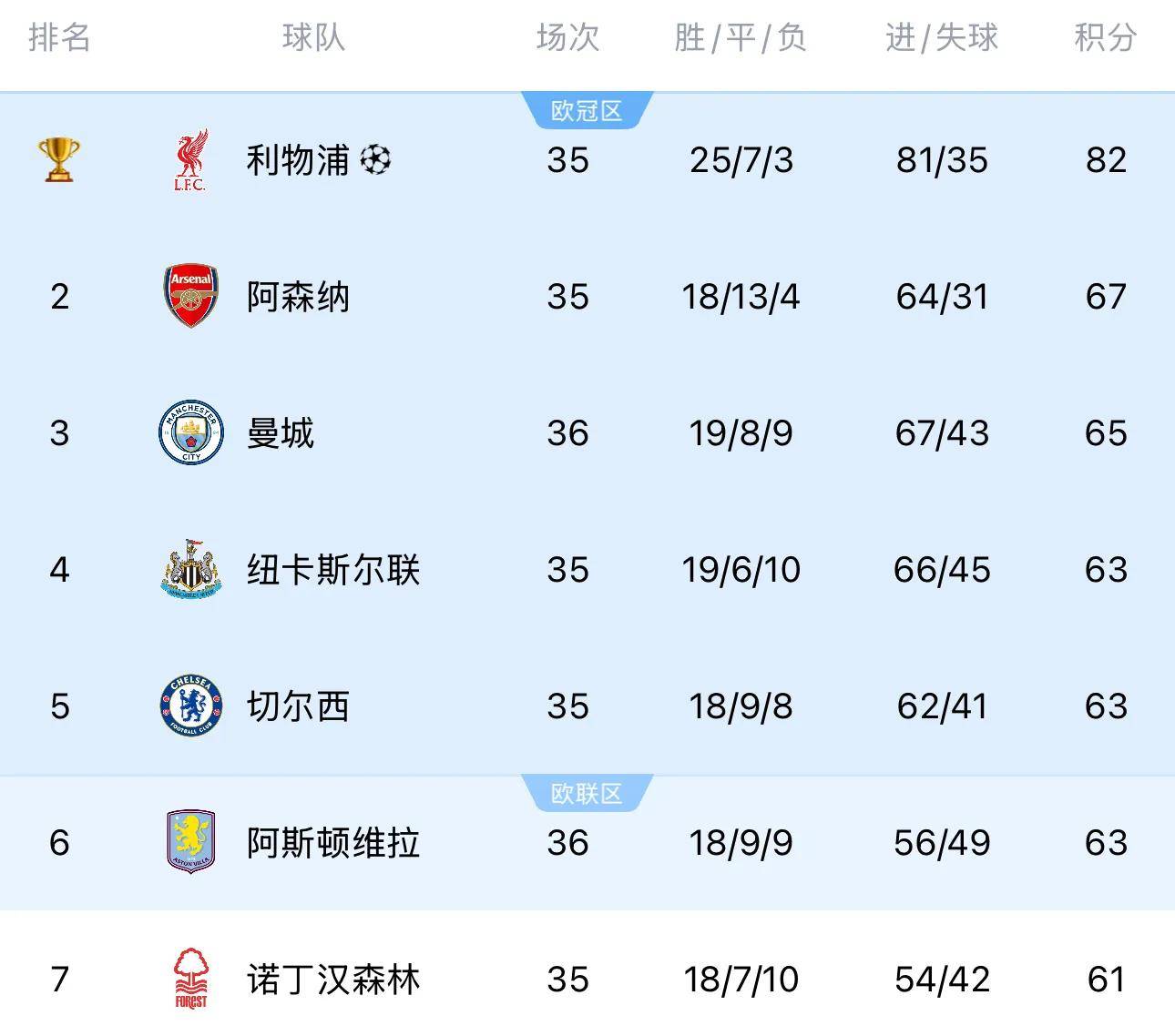 热门足球赛事上演悬念连连战局 热门足球赛事上演悬念连连战局