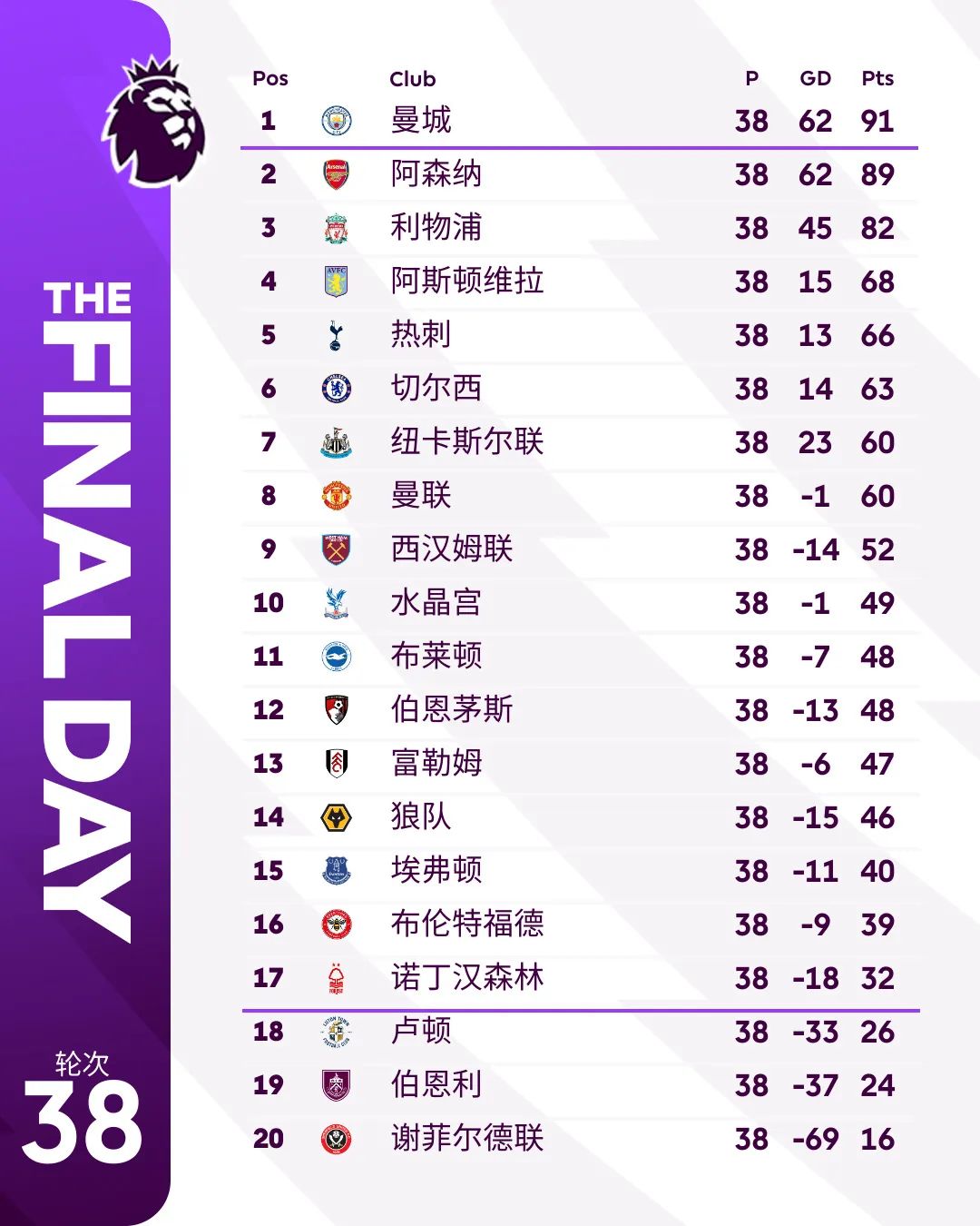 曼城绝杀热刺,领跑英超榜首 曼城绝杀热刺,领跑英超榜首
