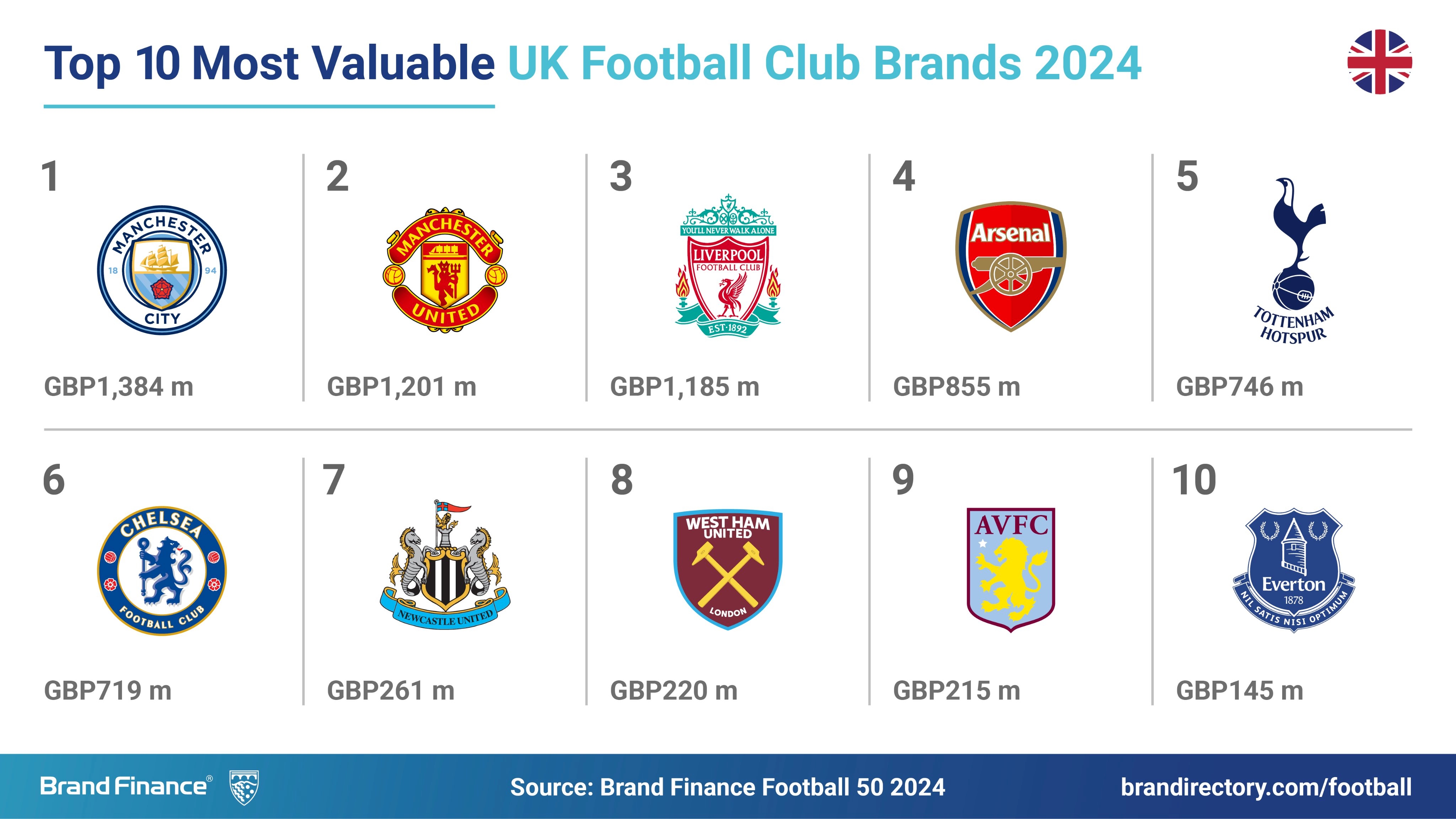 曼城绝杀热刺,领跑英超榜首 曼城绝杀热刺,领跑英超榜首