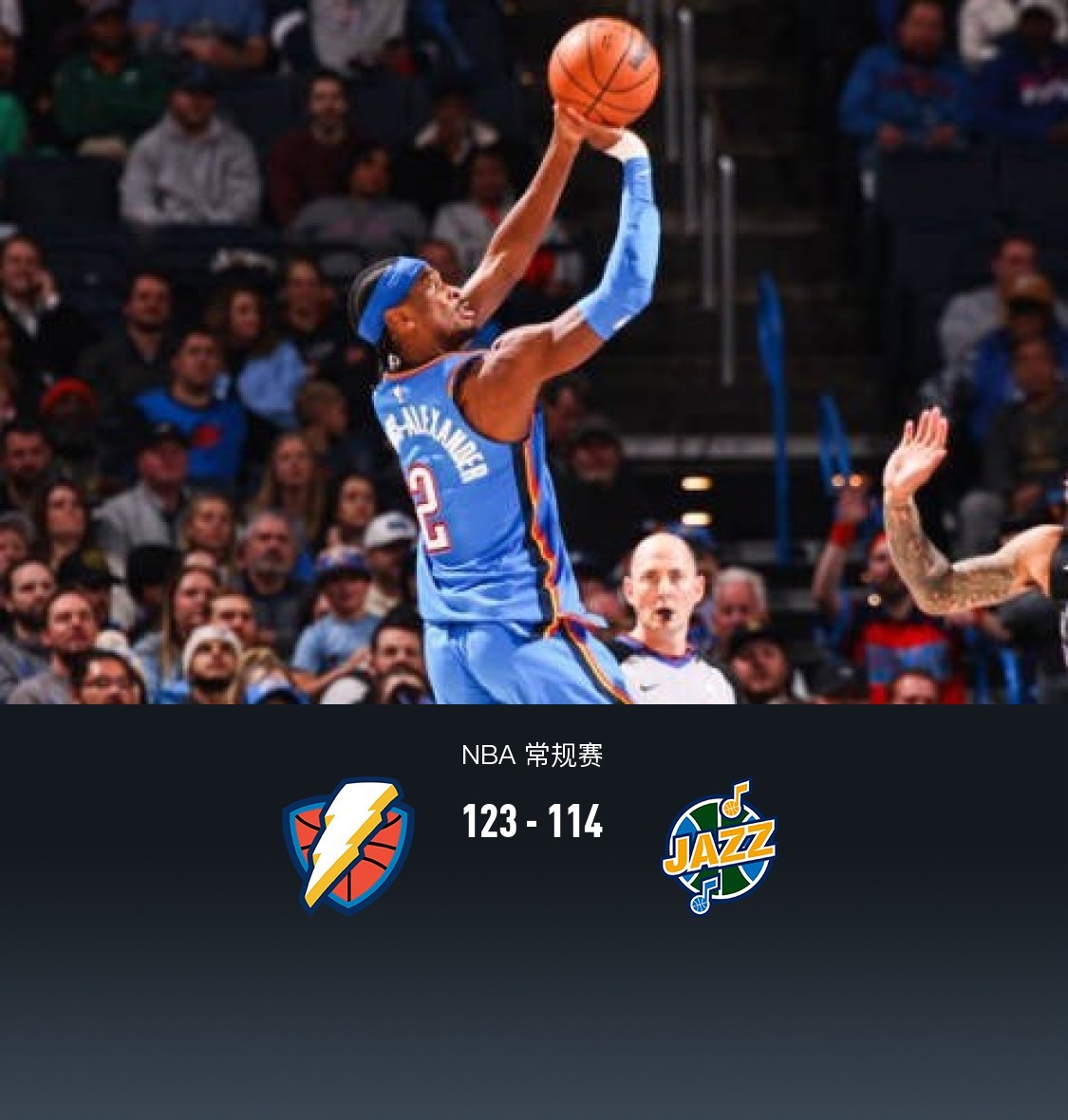 雷霆客场落败爵士,失去连胜 雷霆客场落败爵士,失去连胜