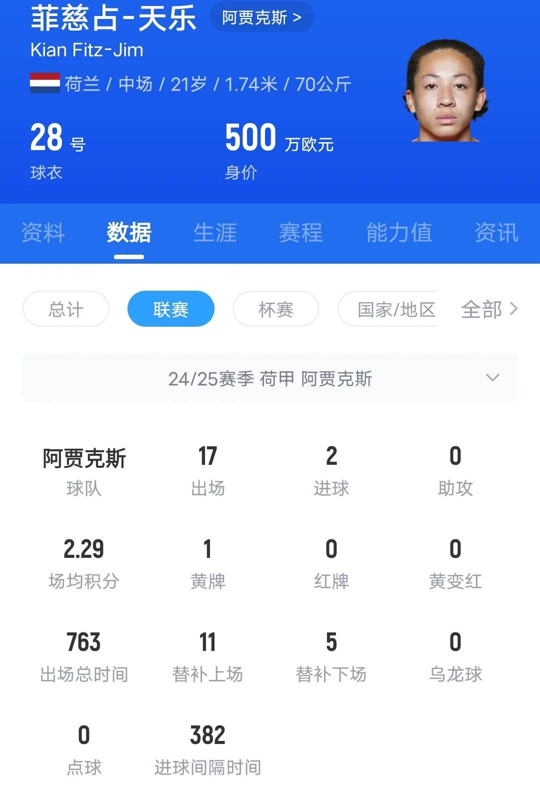 阿贾克斯中场频繁突破制造机会 阿贾克斯中场频繁突破制造机会