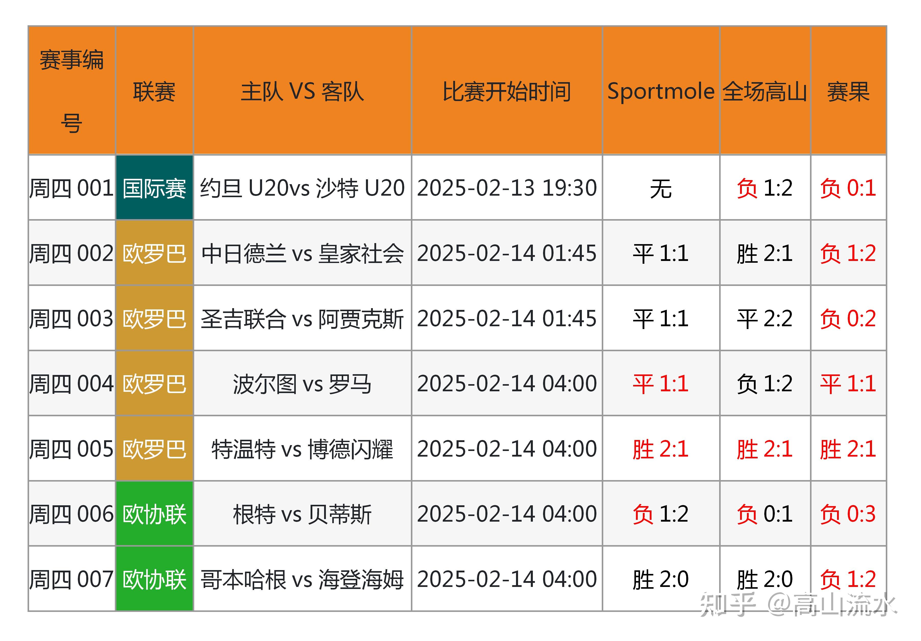 国际足球锦标赛密集赛程令球迷疯狂的简单介绍 国际足球锦标赛密集赛程令球迷疯狂的简单介绍
