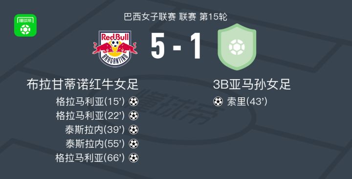 巴西女足顶级联赛名额激烈争夺的简单介绍 巴西女足顶级联赛名额激烈争夺的简单介绍