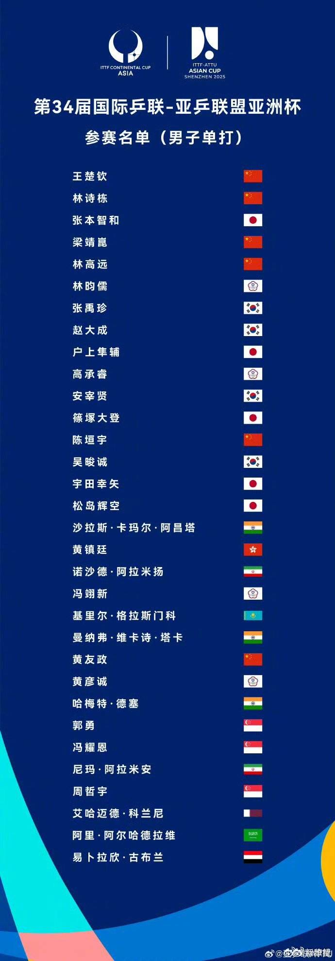 关于亚洲球员获得年度最佳球员奖项,实至名归的信息 关于亚洲球员获得年度最佳球员奖项,实至名归的信息