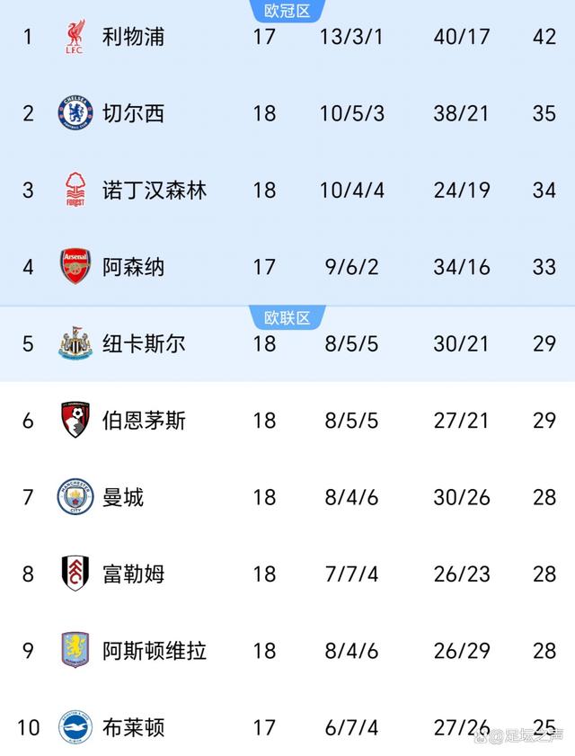 曼联战胜切尔西,继续领跑积分榜的简单介绍 曼联战胜切尔西,继续领跑积分榜的简单介绍