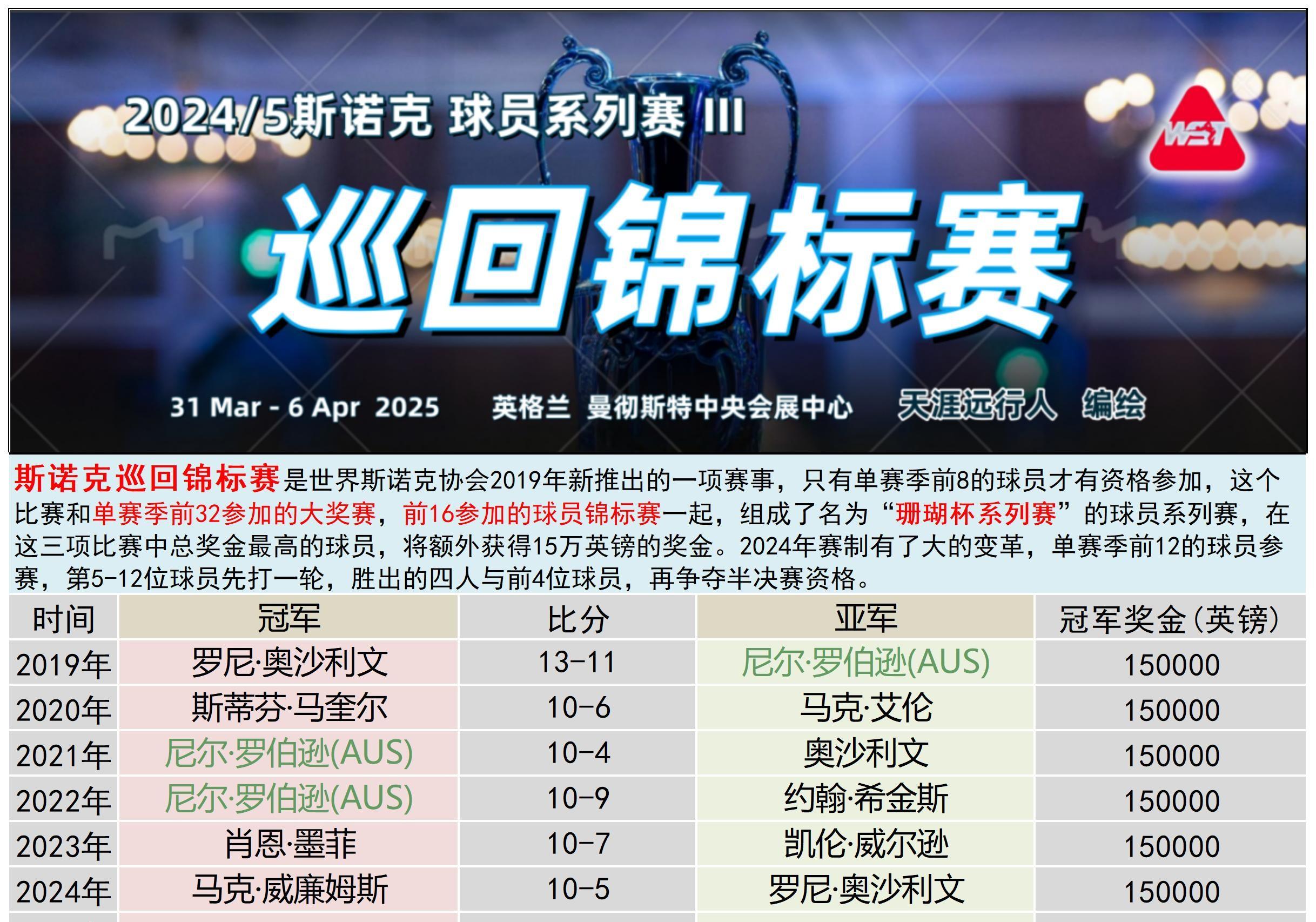 斯洛伐克篮球联赛总决赛即将开打 斯洛伐克篮球联赛总决赛即将开打