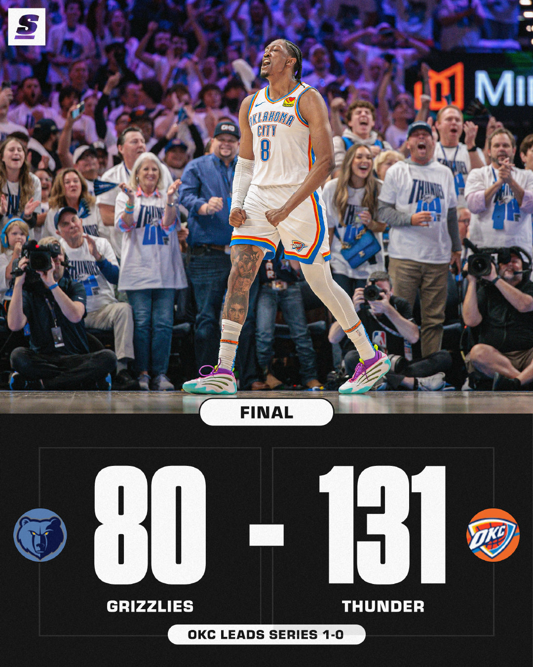 灰熊横扫雷霆,取得西区半决赛晋级 灰熊横扫雷霆,取得西区半决赛晋级