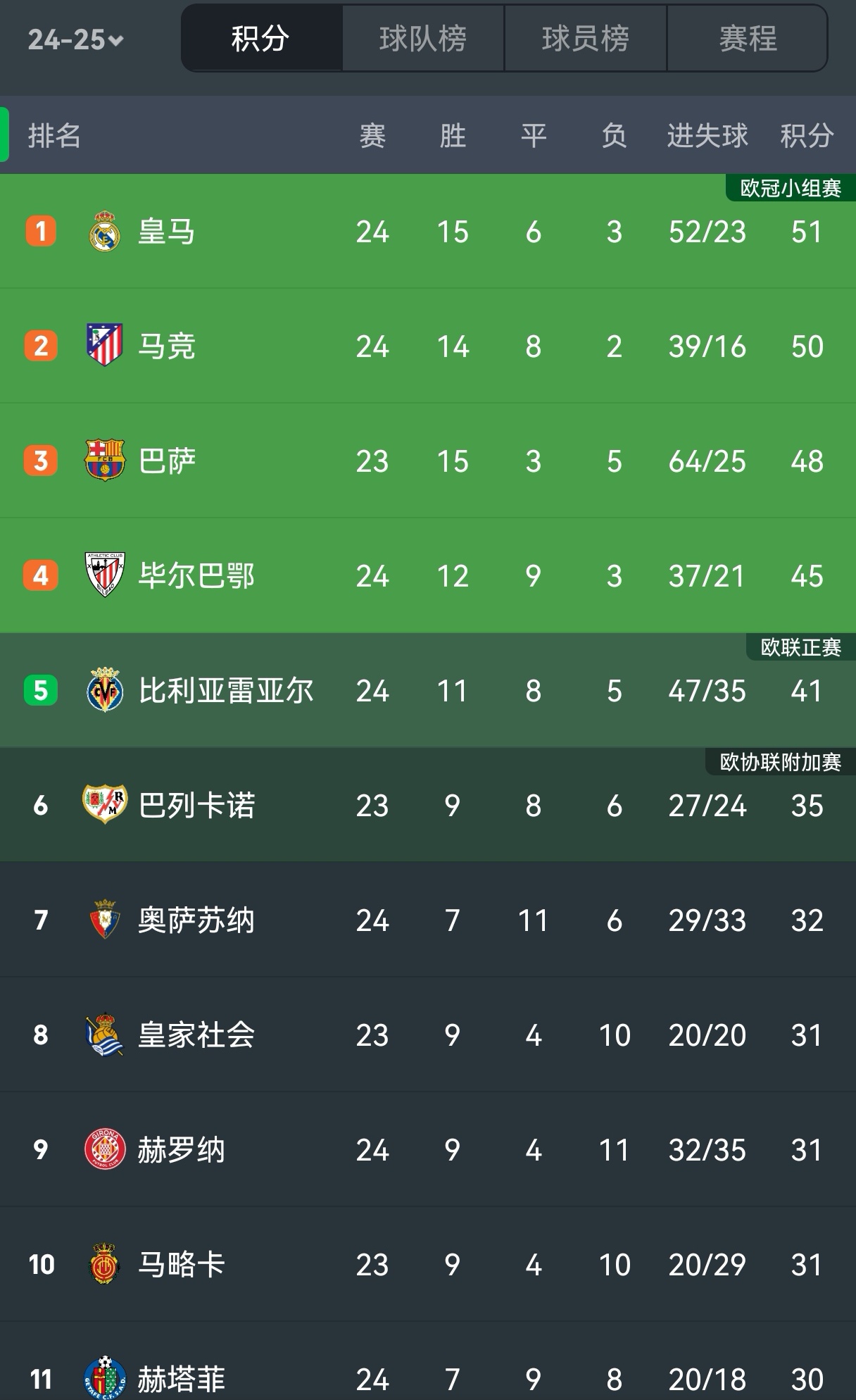 比利时憾平波兰,欧预赛积分榜上仍处领先位置的简单介绍 比利时憾平波兰,欧预赛积分榜上仍处领先位置的简单介绍