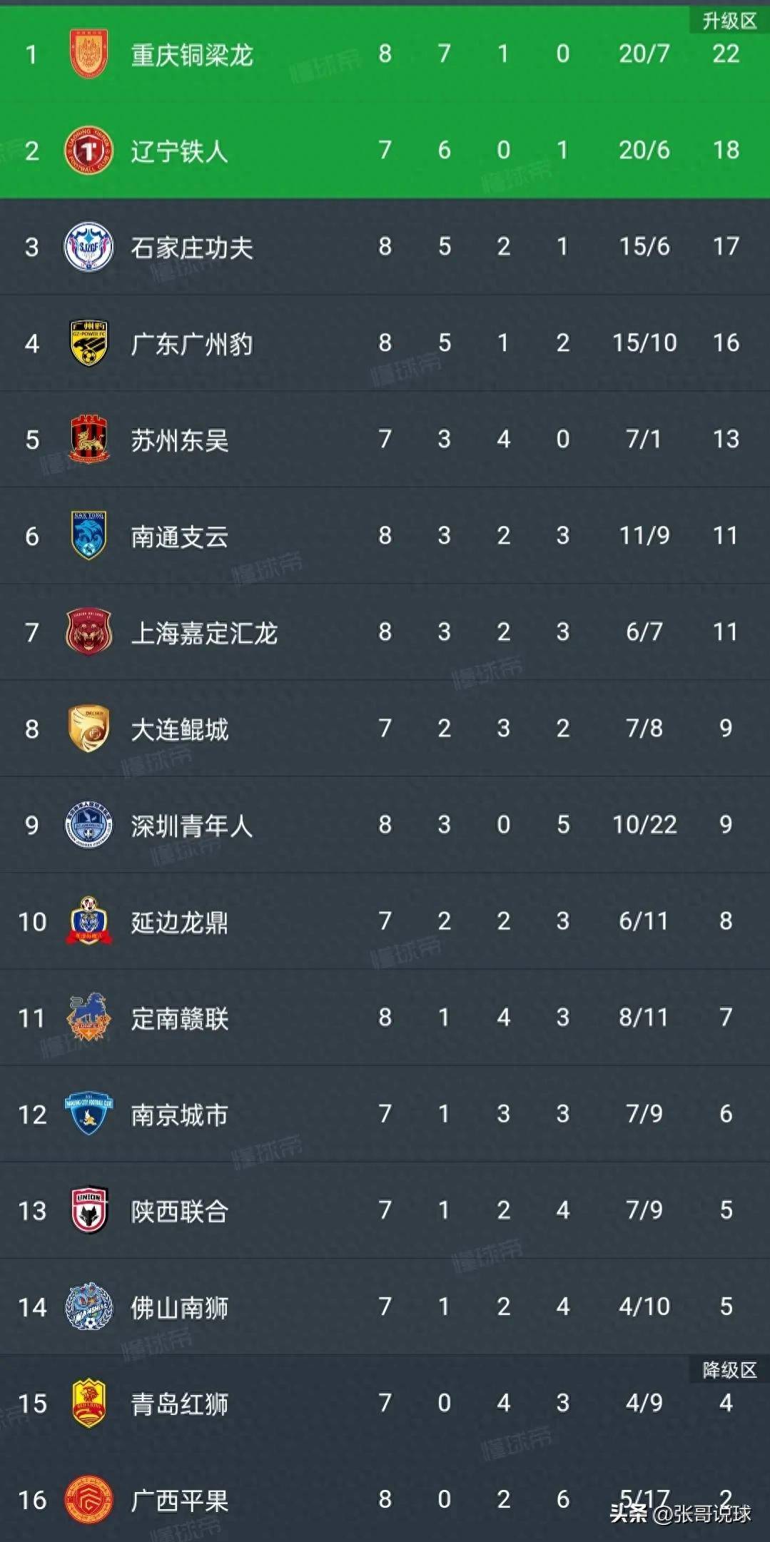 广州恒大主场比战胜天津泰达,稳居积分榜榜首 广州恒大主场比战胜天津泰达,稳居积分榜榜首