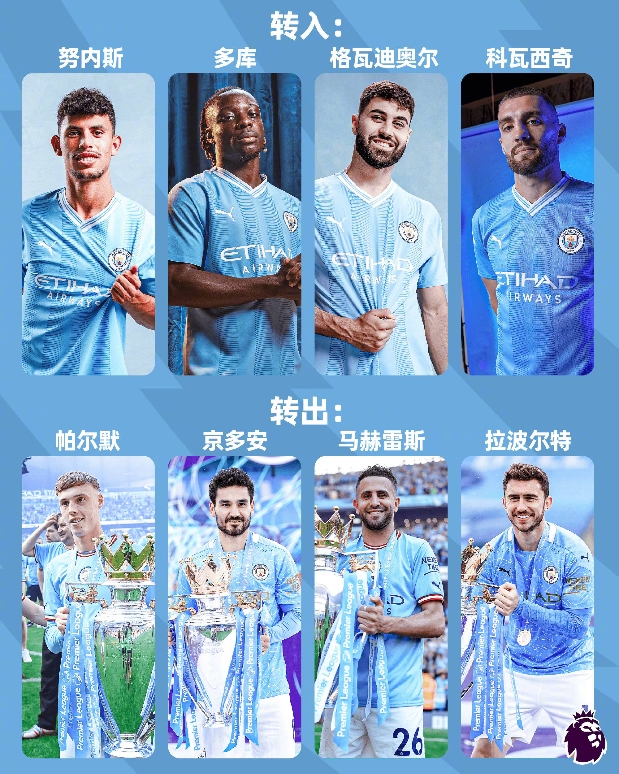 曼城客胜多特,晋级冠军争夺! 曼城客胜多特,晋级冠军争夺!