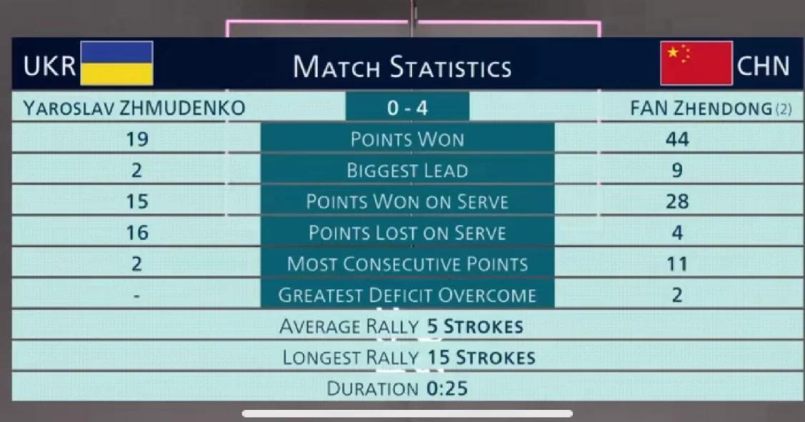 波尔多胜雷恩：实力碾压对手取得胜利