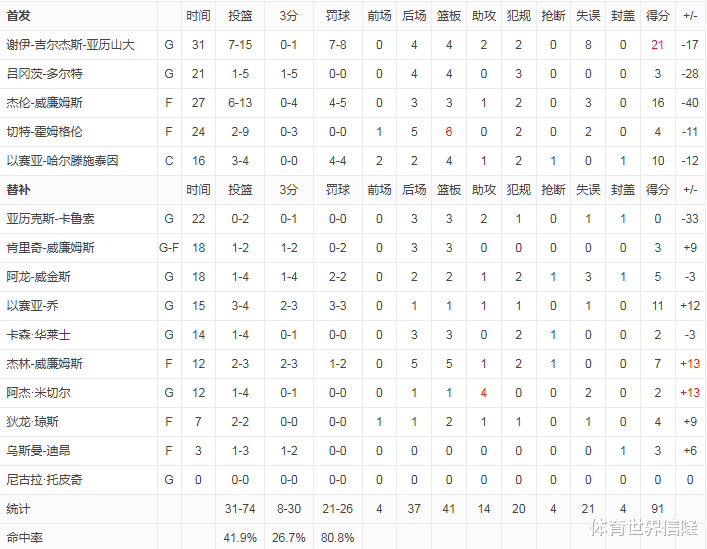 波尔多胜雷恩：实力碾压对手取得胜利