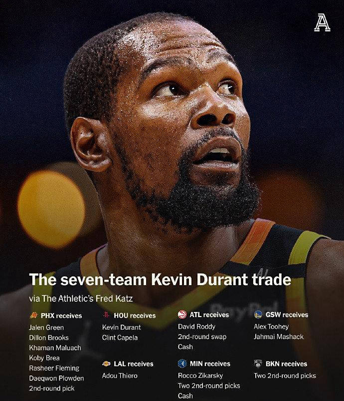 篮网喜迎调解,杜兰特全面发挥助球队获得胜利 篮网喜迎调解,杜兰特全面发挥助球队获得胜利