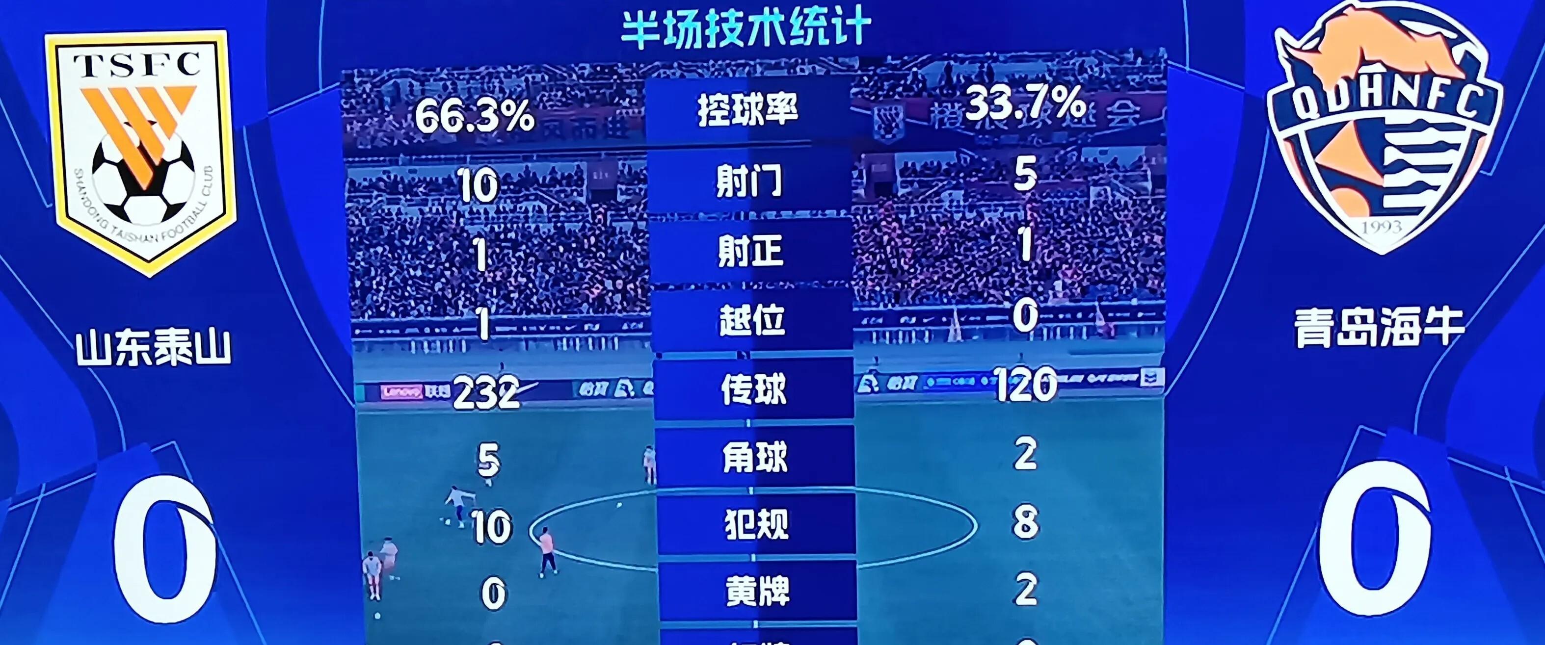 包含出色球员小试牛刀,助球队全面战胜对手的词条 包含出色球员小试牛刀,助球队全面战胜对手的词条