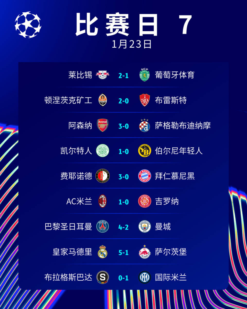 阿森纳主场不敌曼城,积分榜遭逆转 阿森纳主场不敌曼城,积分榜遭逆转