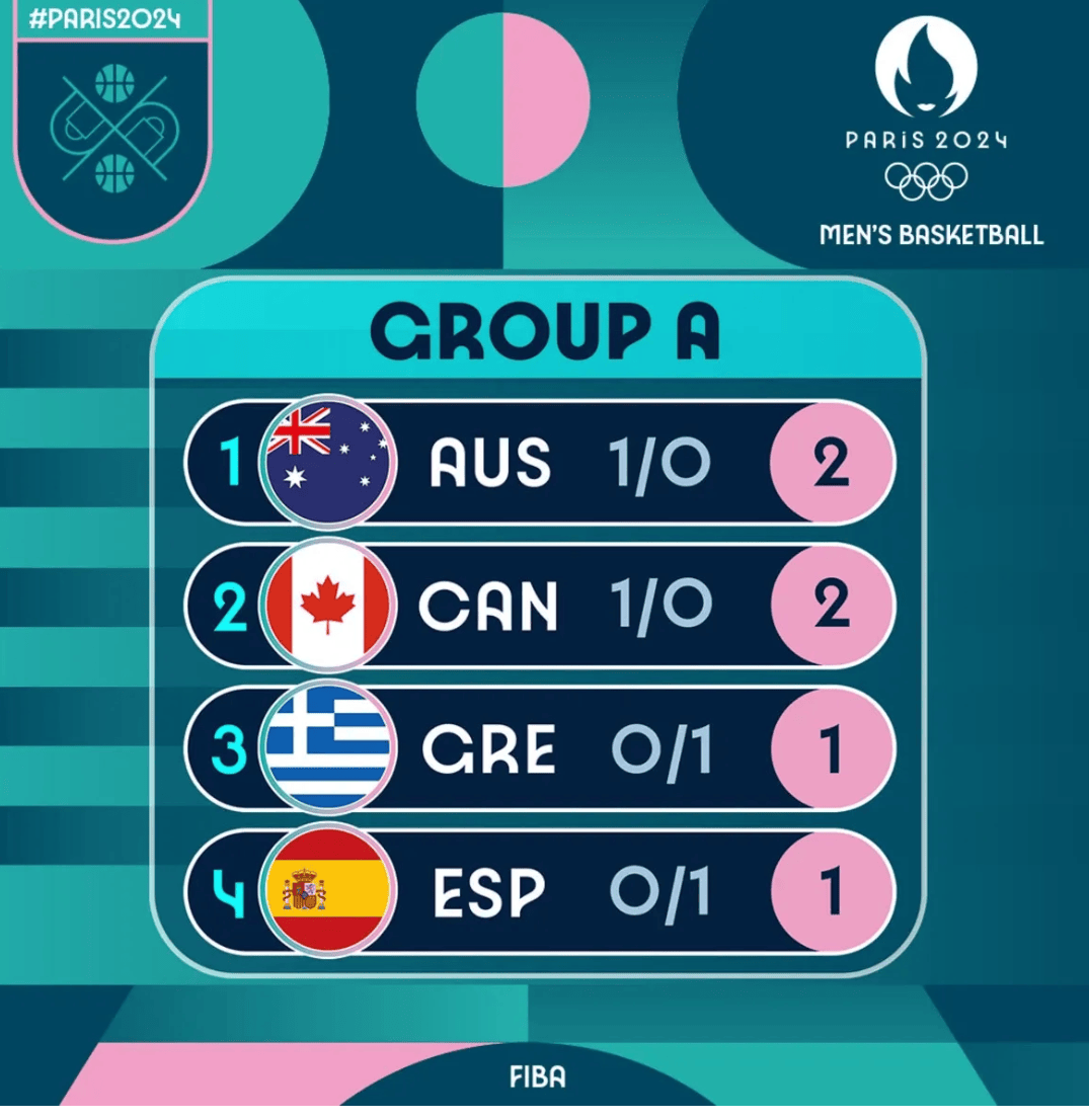 欧国联小组赛即将结束,各队出线形势扑朔迷离的简单介绍 欧国联小组赛即将结束,各队出线形势扑朔迷离的简单介绍