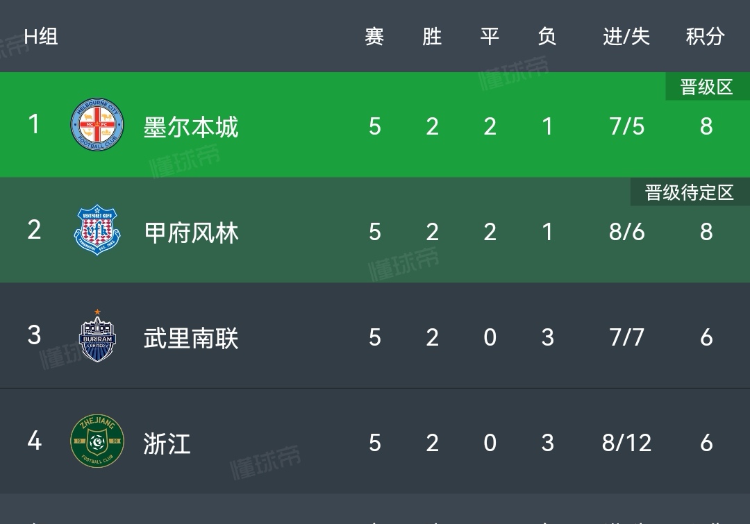 浙江队逆袭成功,反超对手夺冠 浙江队逆袭成功,反超对手夺冠