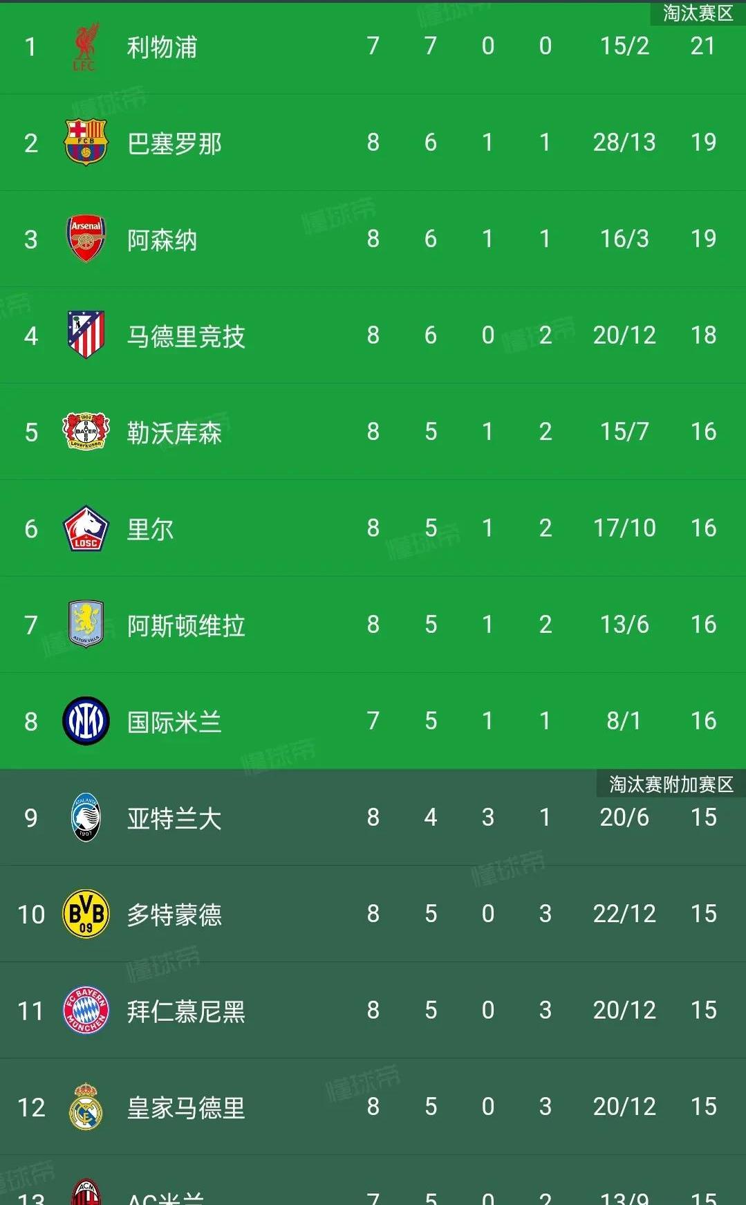 无懈可击!东西对阵激烈,东队最终获胜晋级的简单介绍 无懈可击!东西对阵激烈,东队最终获胜晋级的简单介绍