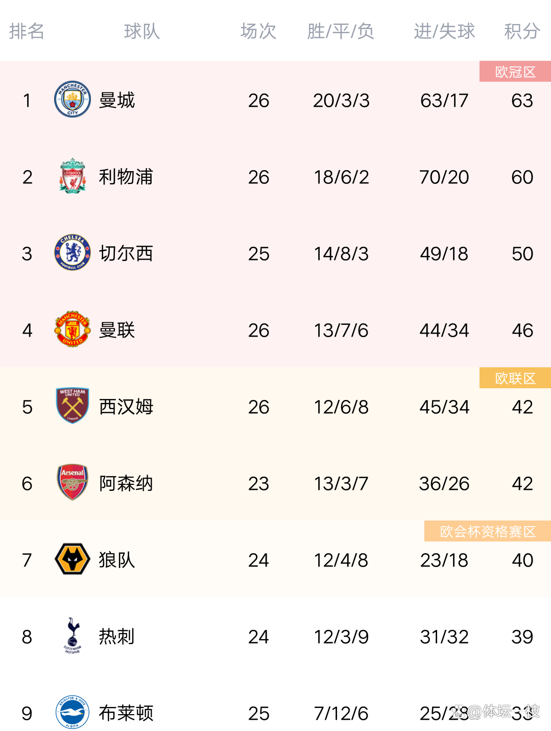 关于东莞狂胜对手,积分榜再添分数的信息 关于东莞狂胜对手,积分榜再添分数的信息