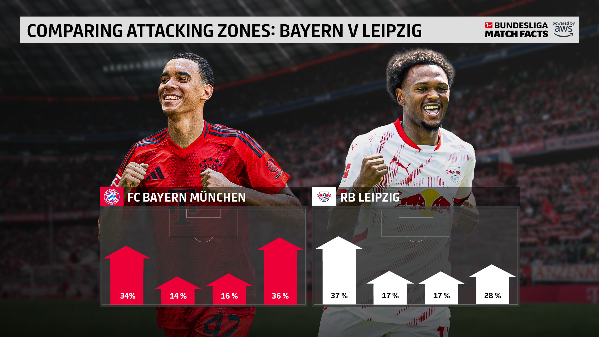 不莱梅战RB莱比锡,一场胜负难预料的比赛的简单介绍 不莱梅战RB莱比锡,一场胜负难预料的比赛的简单介绍