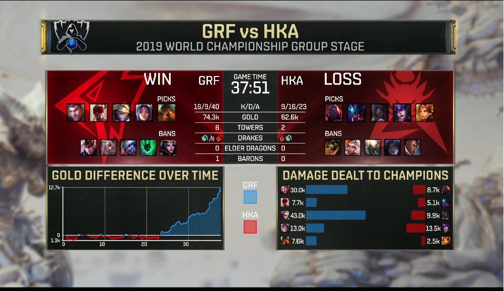 HKA力克EG,Chovy打出惊人五杀顶尖较量入围赛,锁定晋级资格的简单介绍 HKA力克EG,Chovy打出惊人五杀顶尖较量入围赛,锁定晋级资格的简单介绍