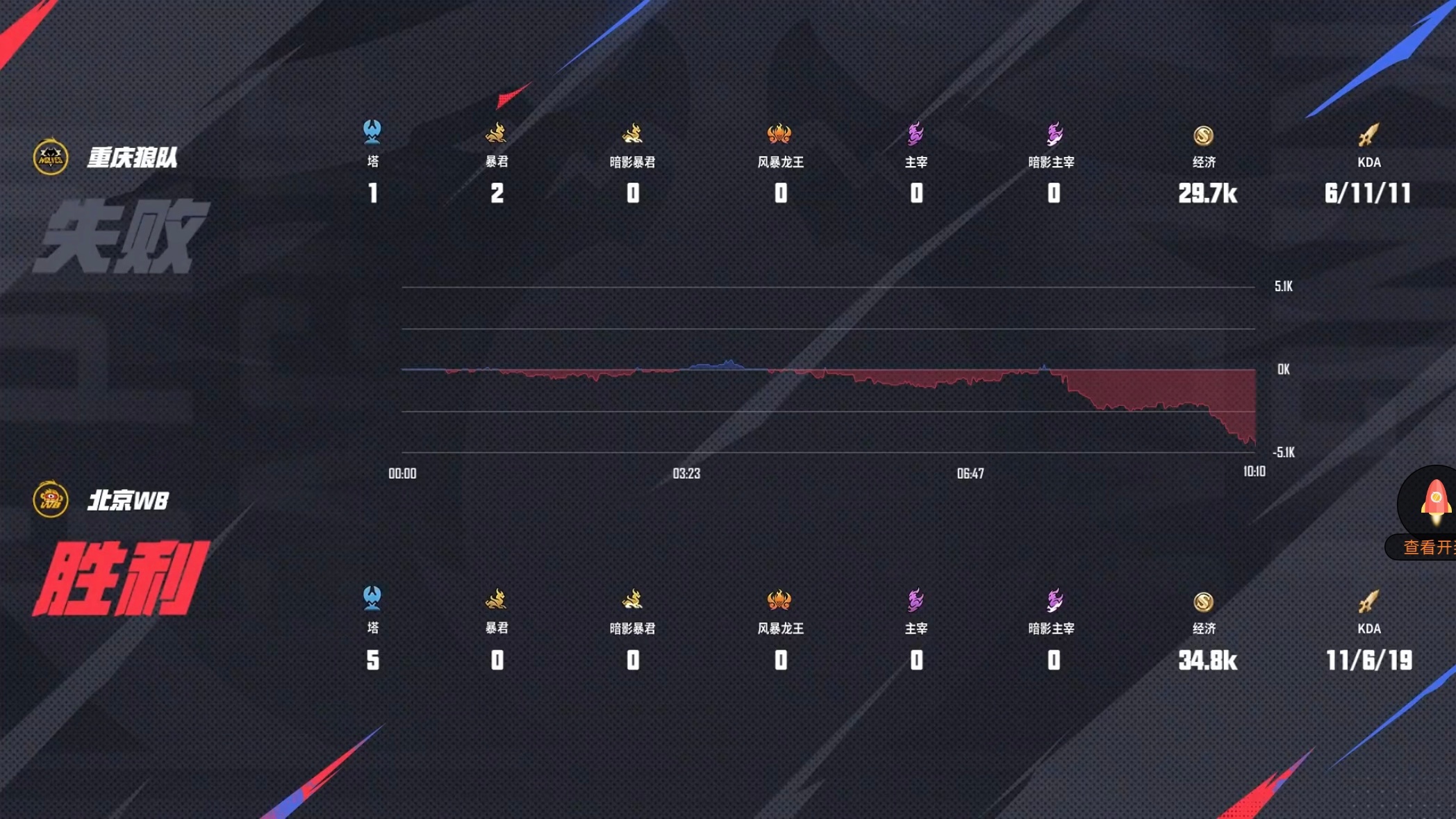包含PSG翻盘WBG,Kanavi极限生还后反打鏖战多局全球总决赛,锁定晋级资格的词条 包含PSG翻盘WBG,Kanavi极限生还后反打鏖战多局全球总决赛,锁定晋级资格的词条