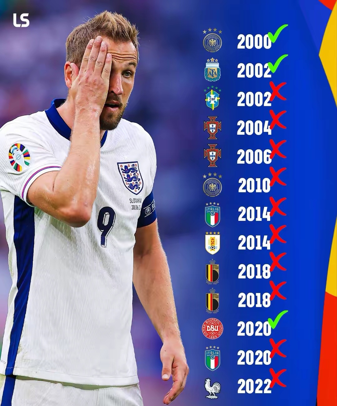 英格兰队大胜德国，晋级欧洲杯十六强