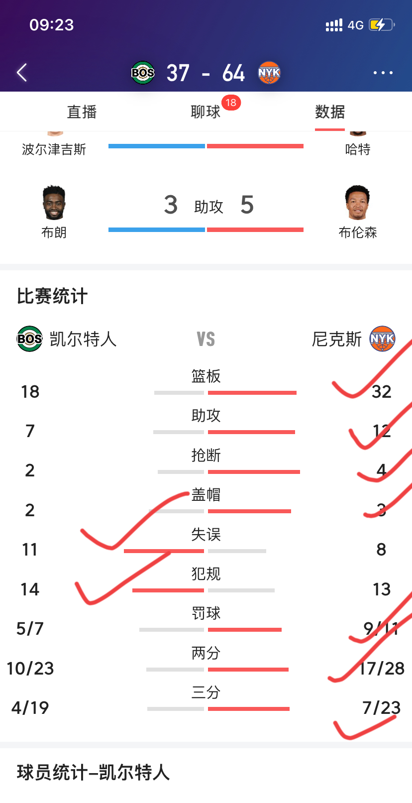 尼克斯队获胜晋级,球队士气大振 尼克斯队获胜晋级,球队士气大振