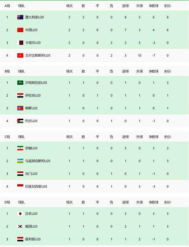 足球场上球队实力展现,取得胜利成绩 足球场上球队实力展现,取得胜利成绩